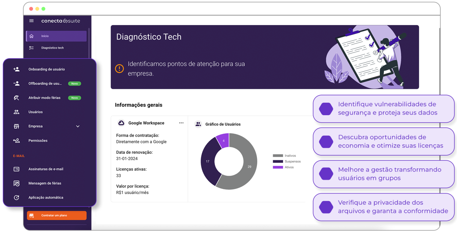 Painel do Conecta Suite com o diagnóstico do ambiente Google Workspace