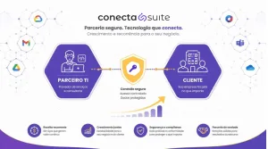 Programa de parceria da Conecta Suite: como revender controle de acesso e ganhar receita recorrente